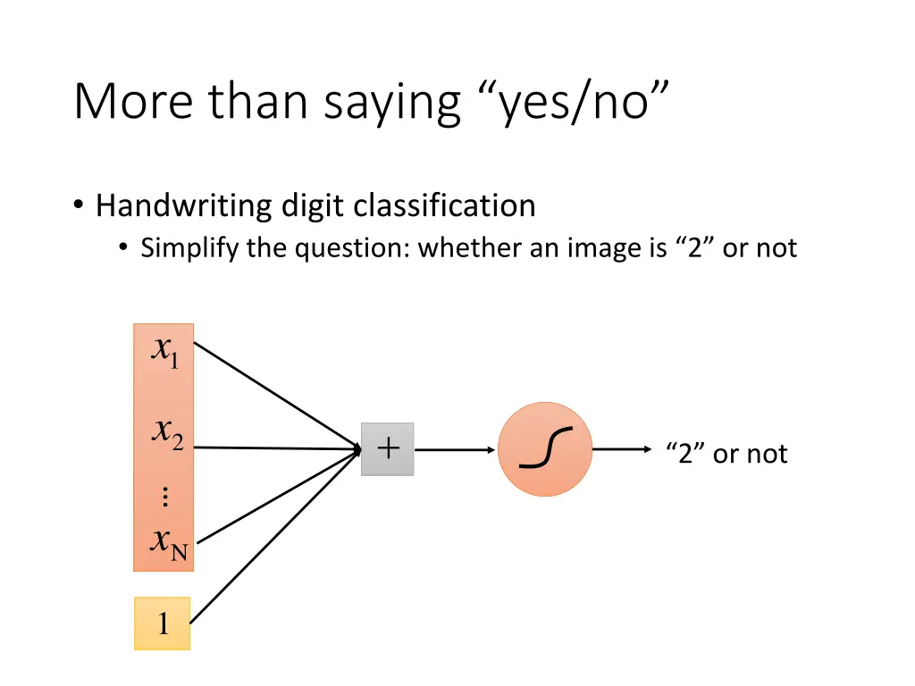 more than saying yes no 2
