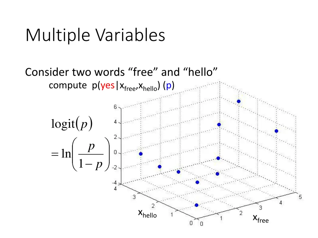 multiple variables