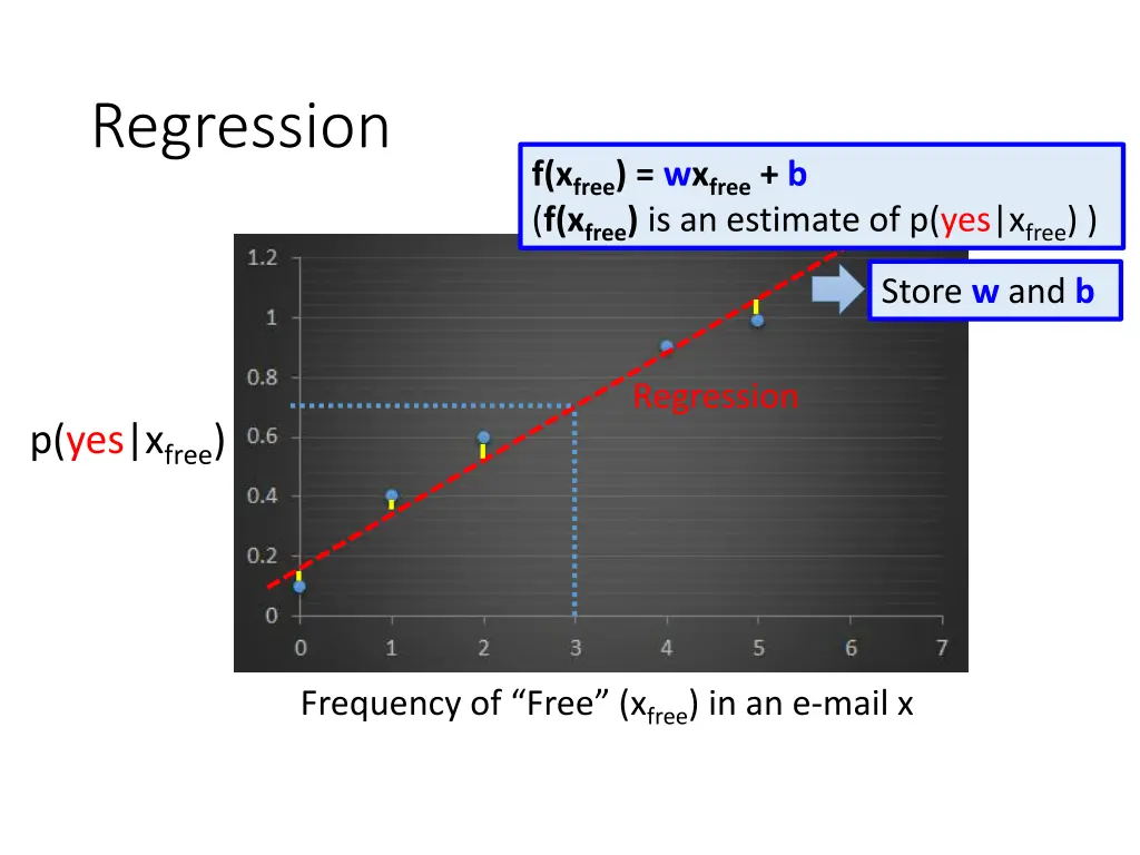 regression 1