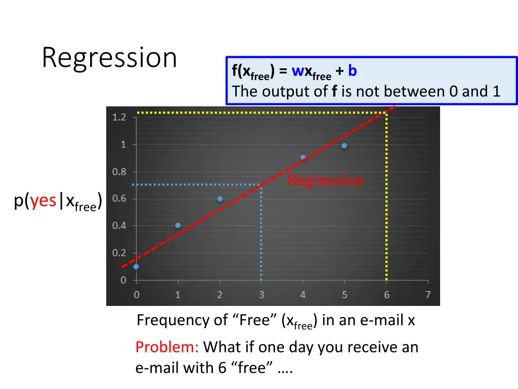 regression 2