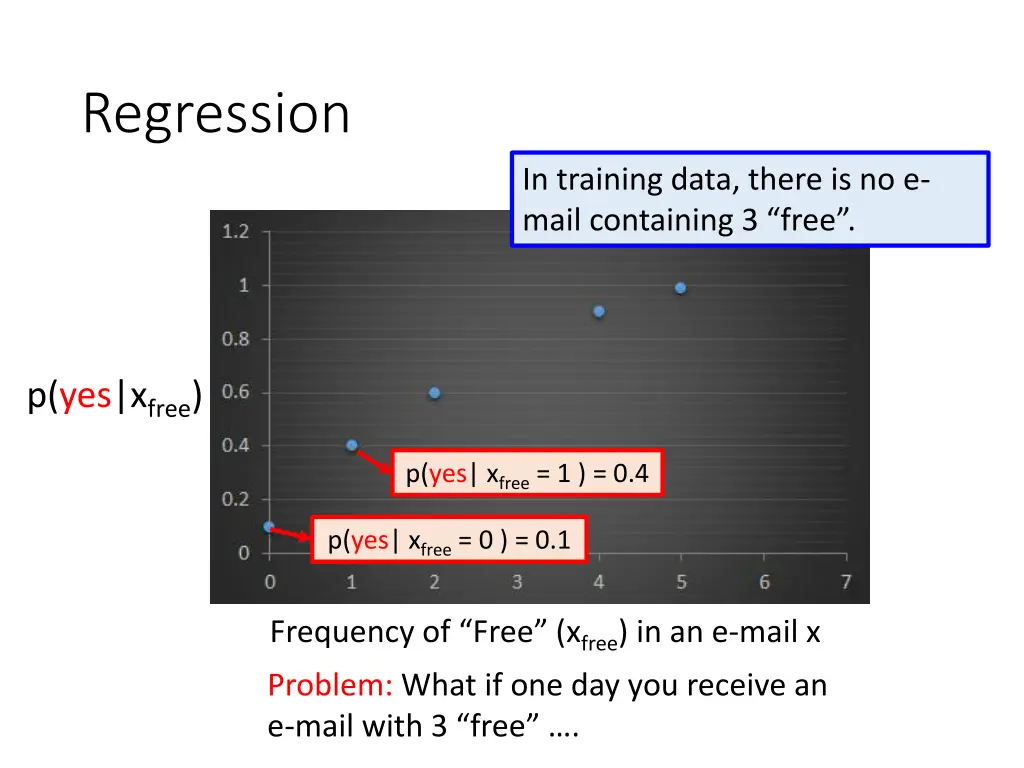 regression