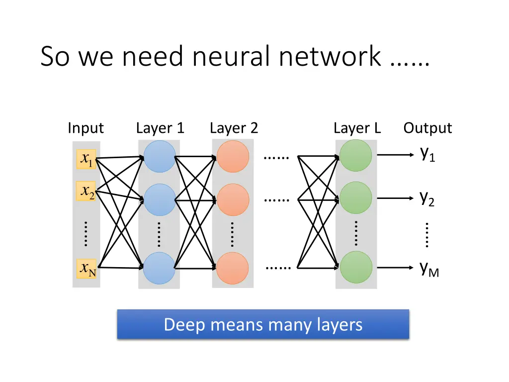 so we need neural network