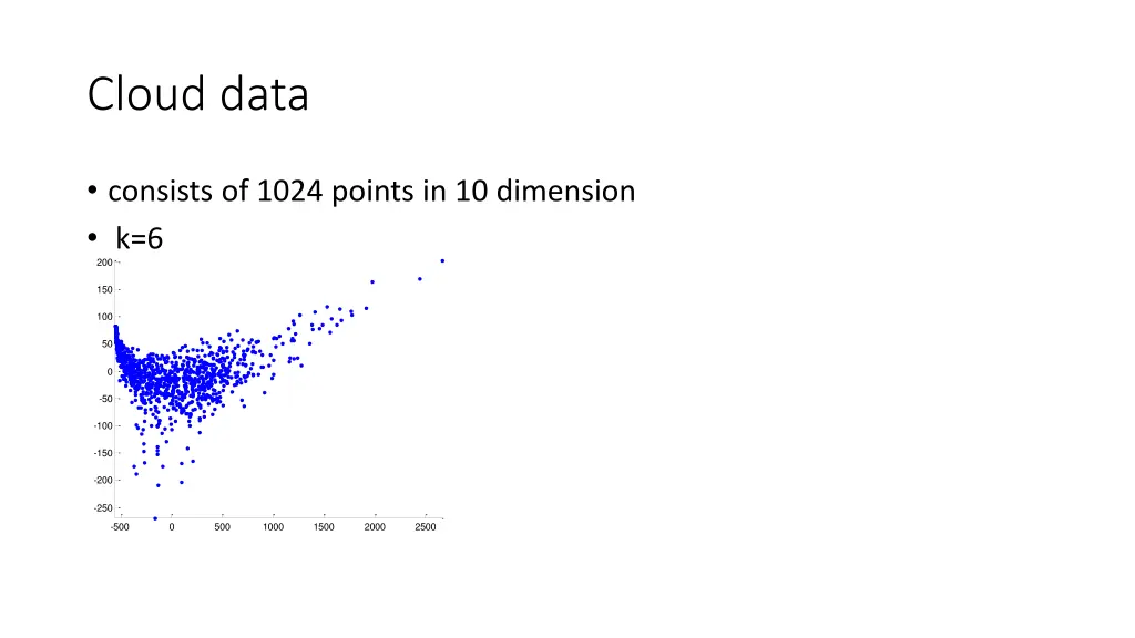 cloud data