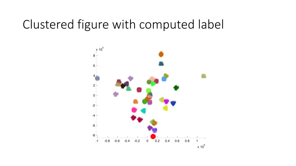clustered figure with computed label