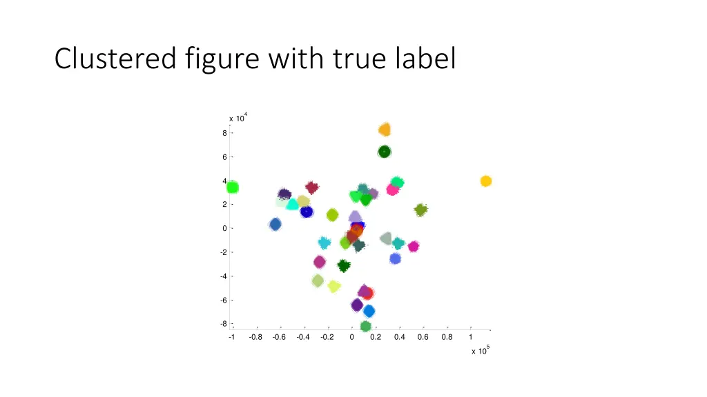 clustered figure with true label