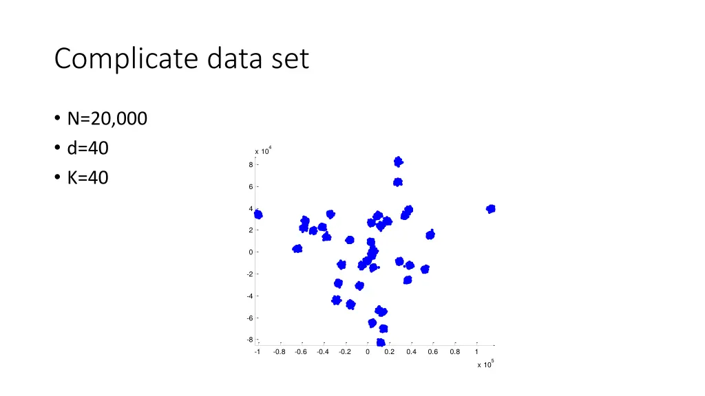 complicate data set