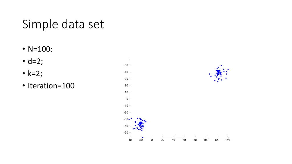 simple data set