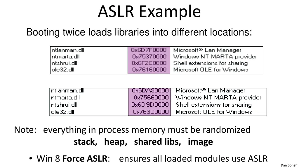 aslr example