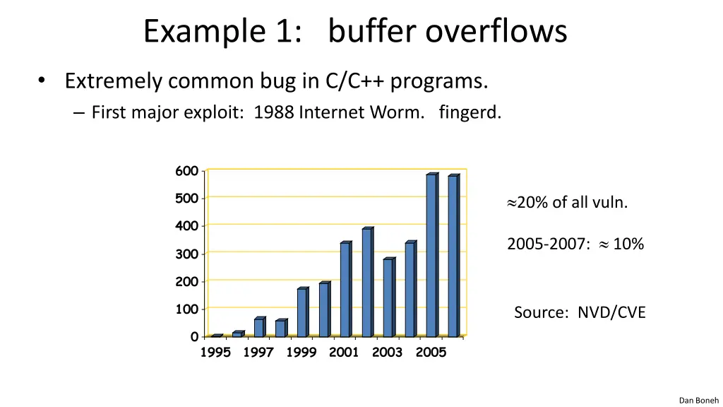 example 1 buffer overflows