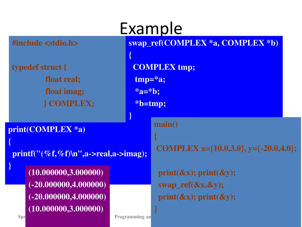 example swap ref complex a complex b complex