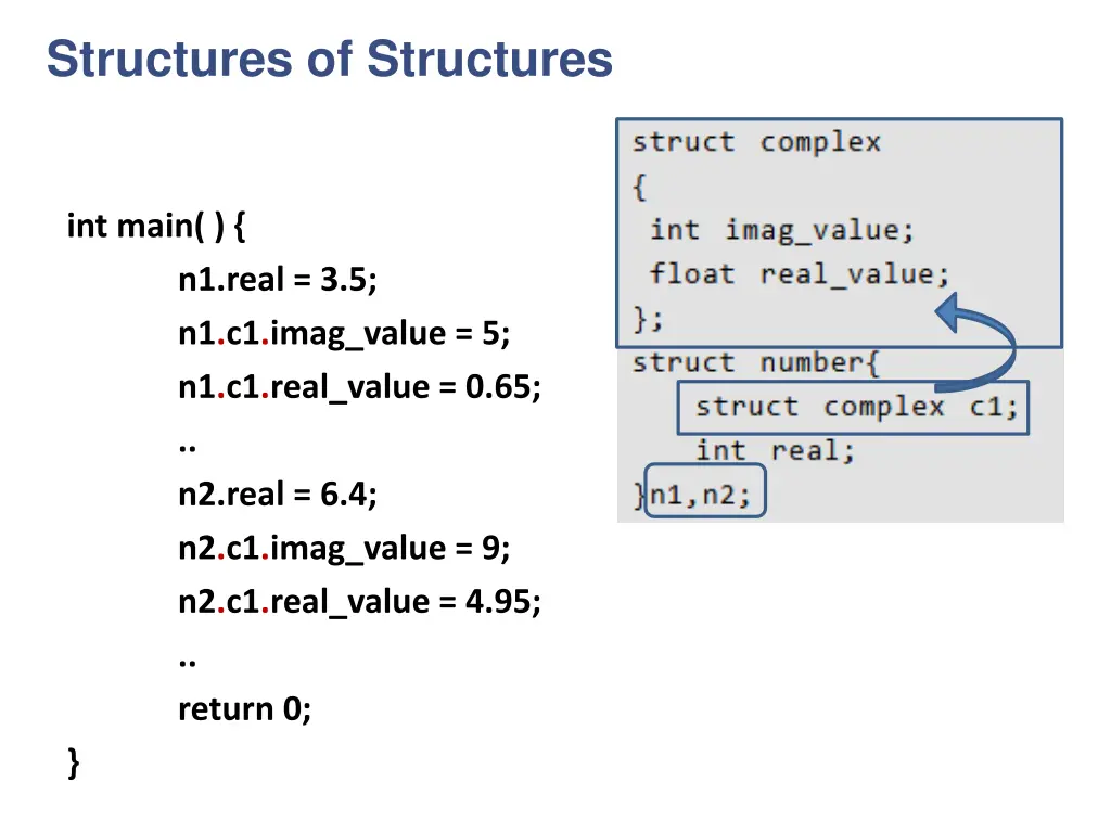 structures of structures
