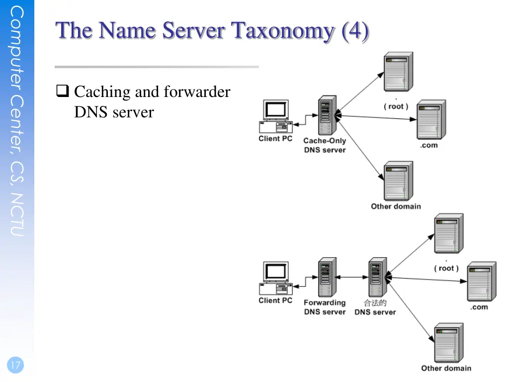 computer center cs nctu 15