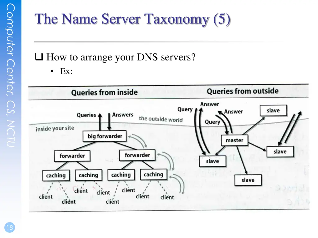 computer center cs nctu 16