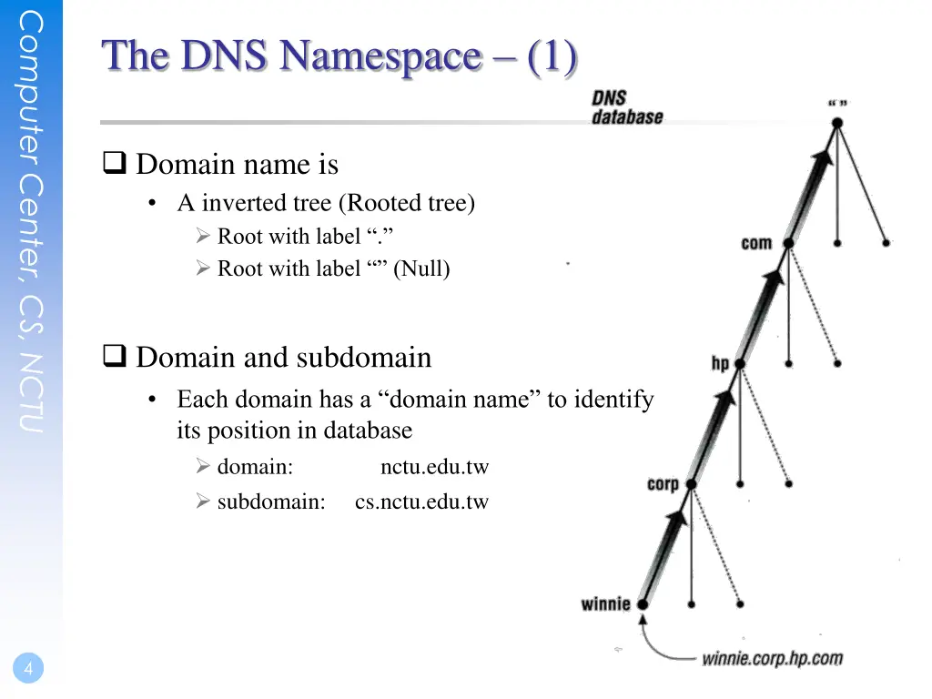 computer center cs nctu 2