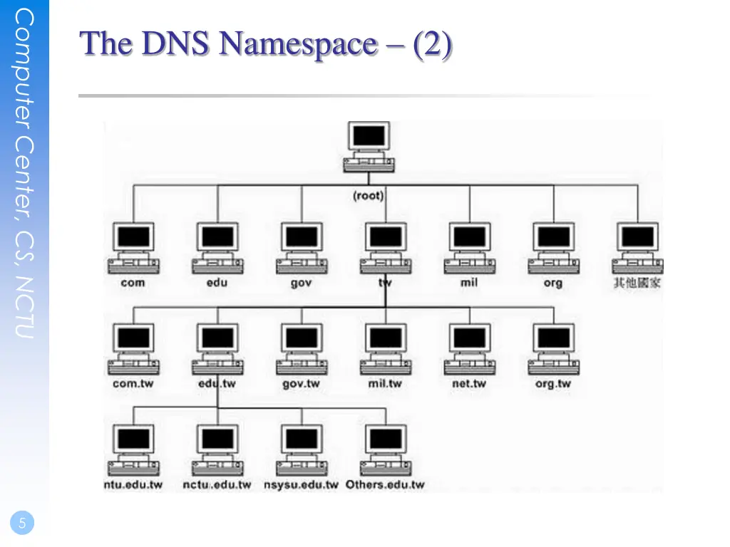 computer center cs nctu 3
