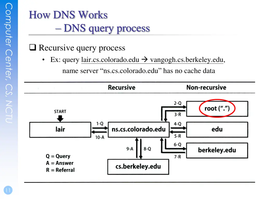 computer center cs nctu 9