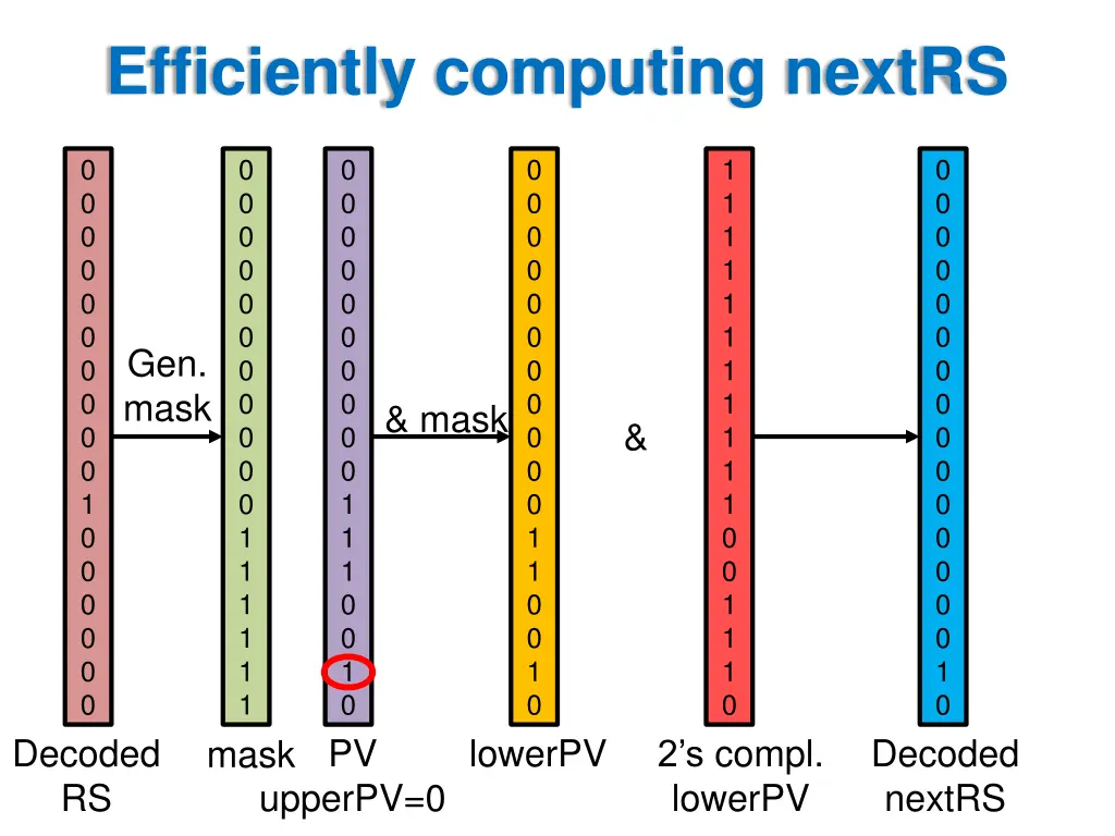 efficiently computing nextrs 1