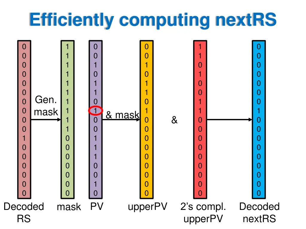 efficiently computing nextrs