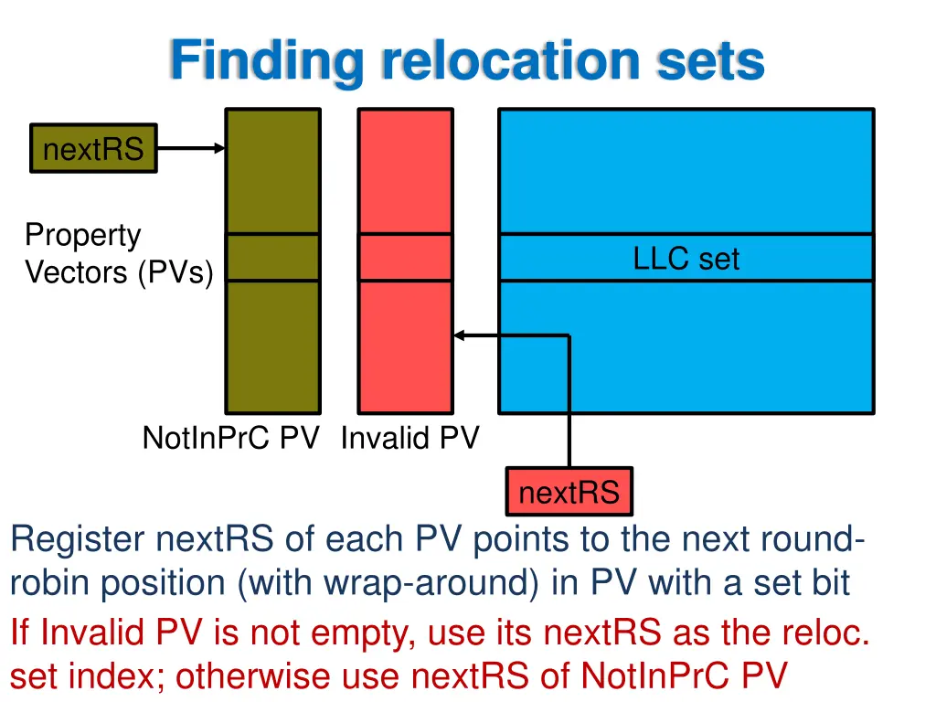 finding relocation sets