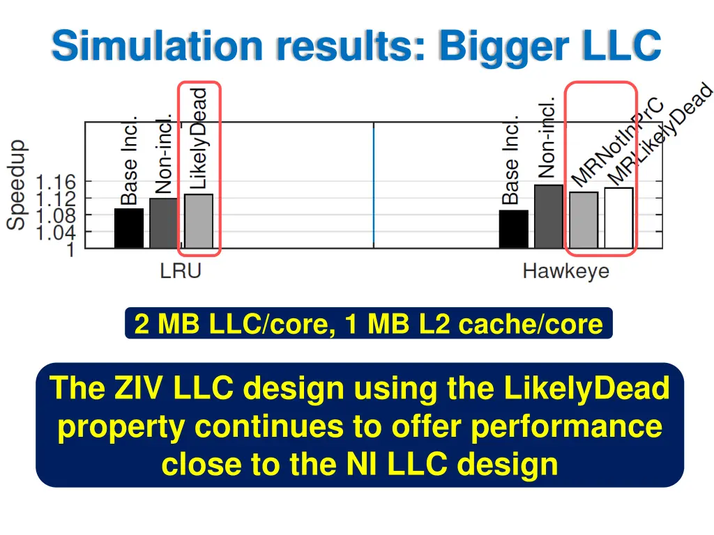 simulation results bigger llc
