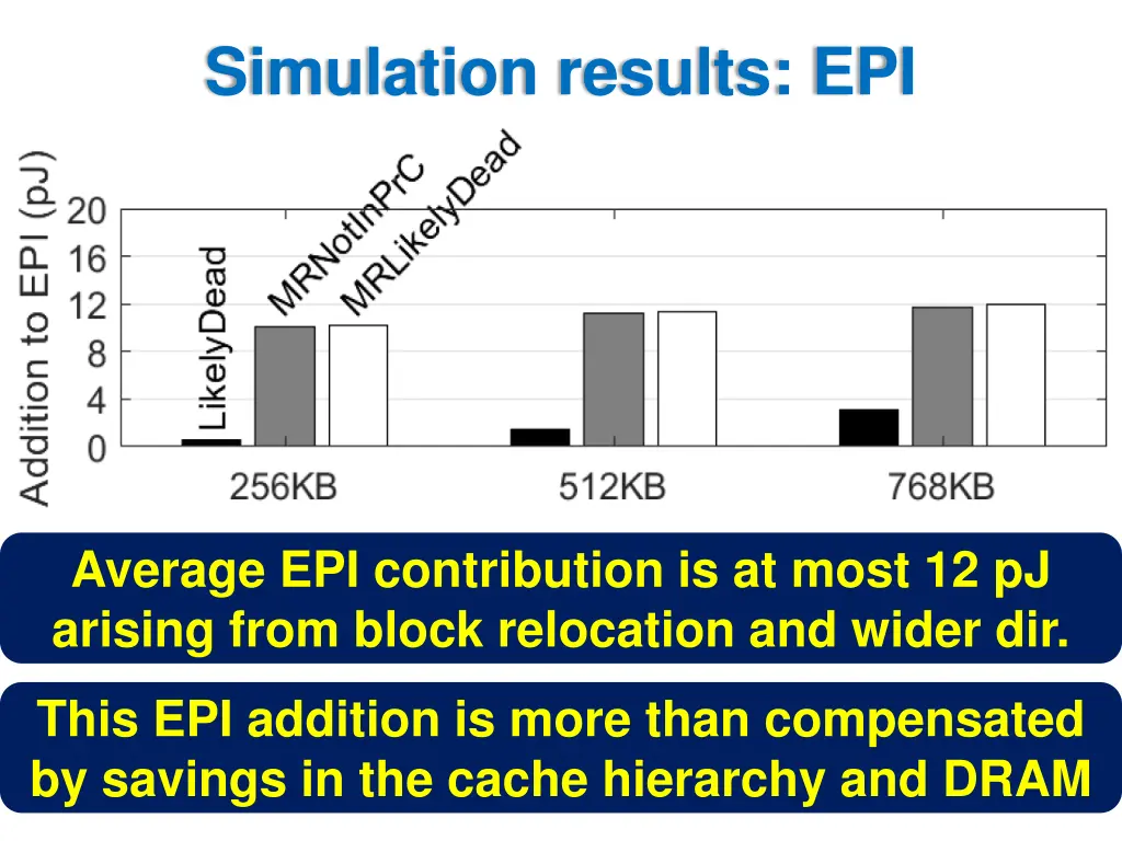 simulation results epi