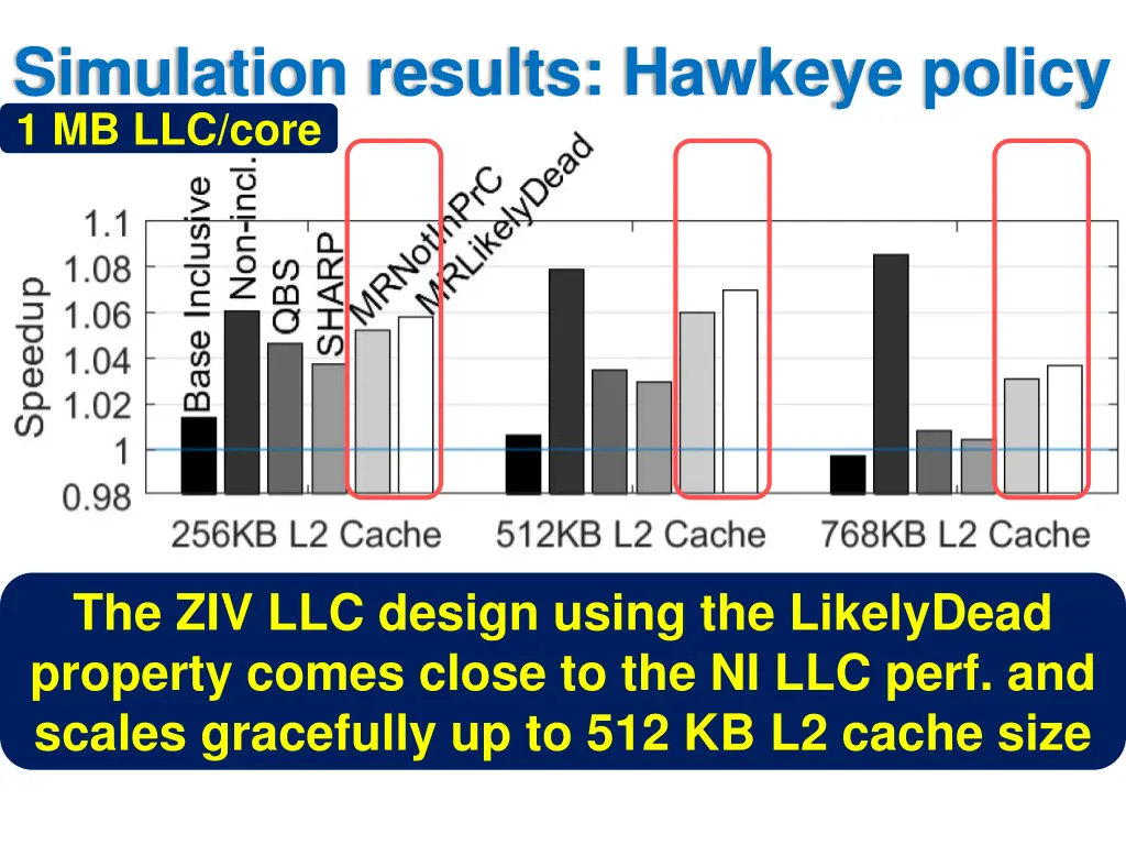 simulation results hawkeye policy 1 mb llc core