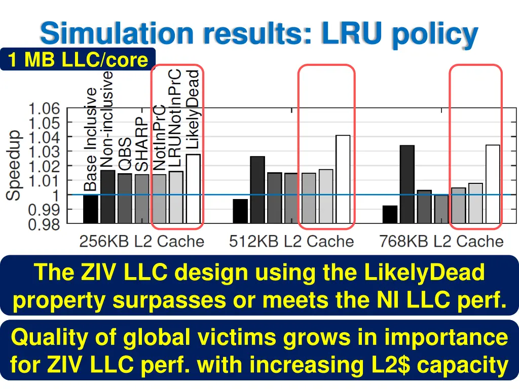 simulation results lru policy 1 mb llc core