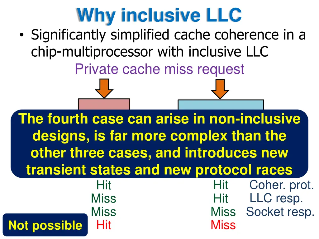 why inclusive llc significantly simplified cache