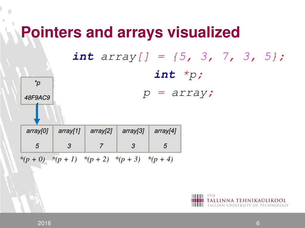 pointers and arrays visualized