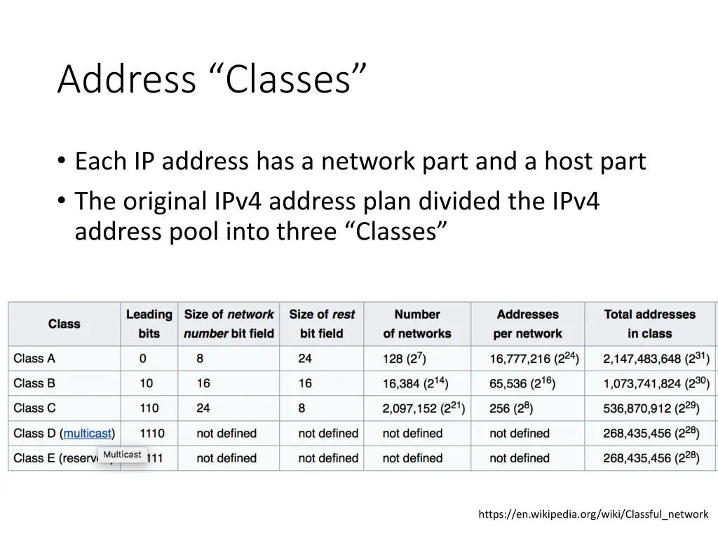 address classes