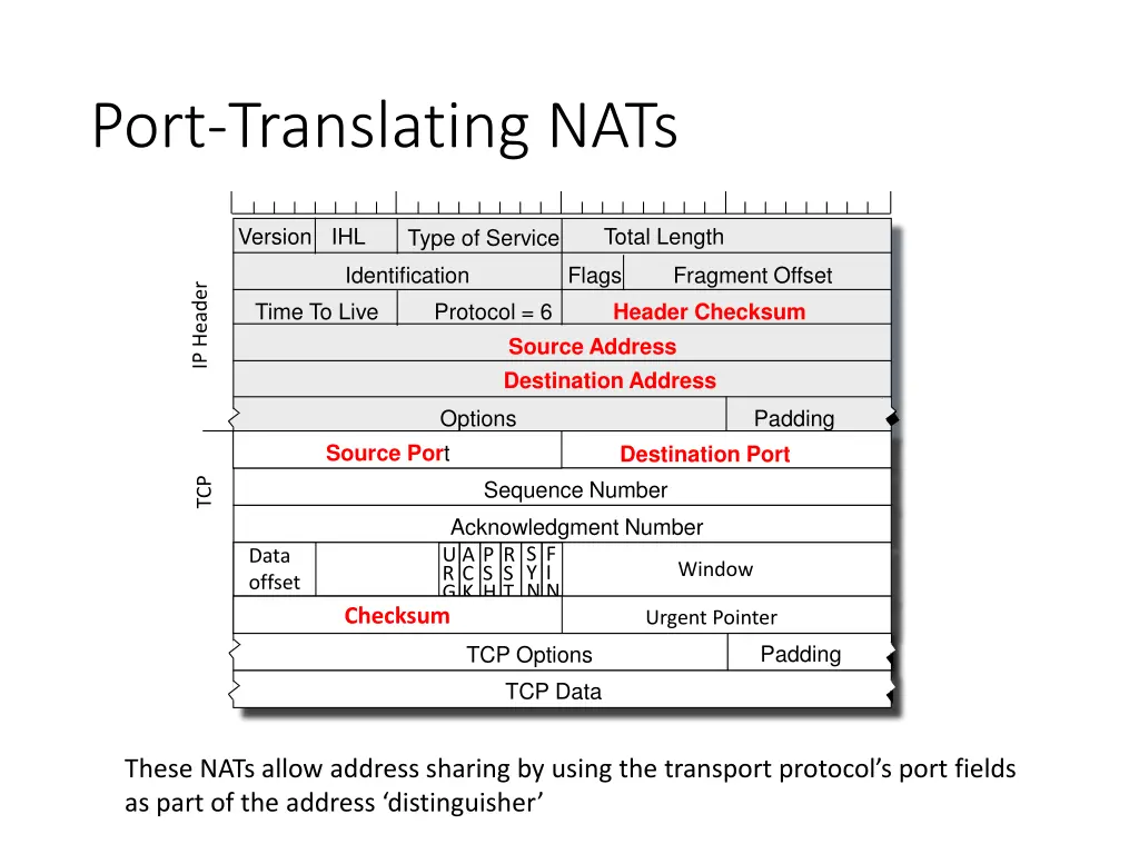 port translating nats