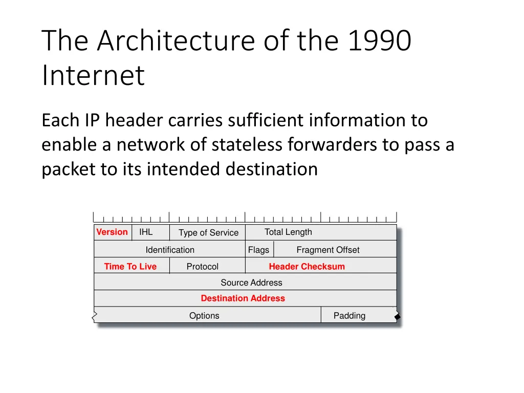the architecture of the 1990 internet 1