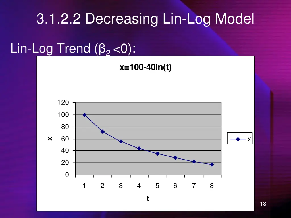 3 1 2 2 decreasing lin log model