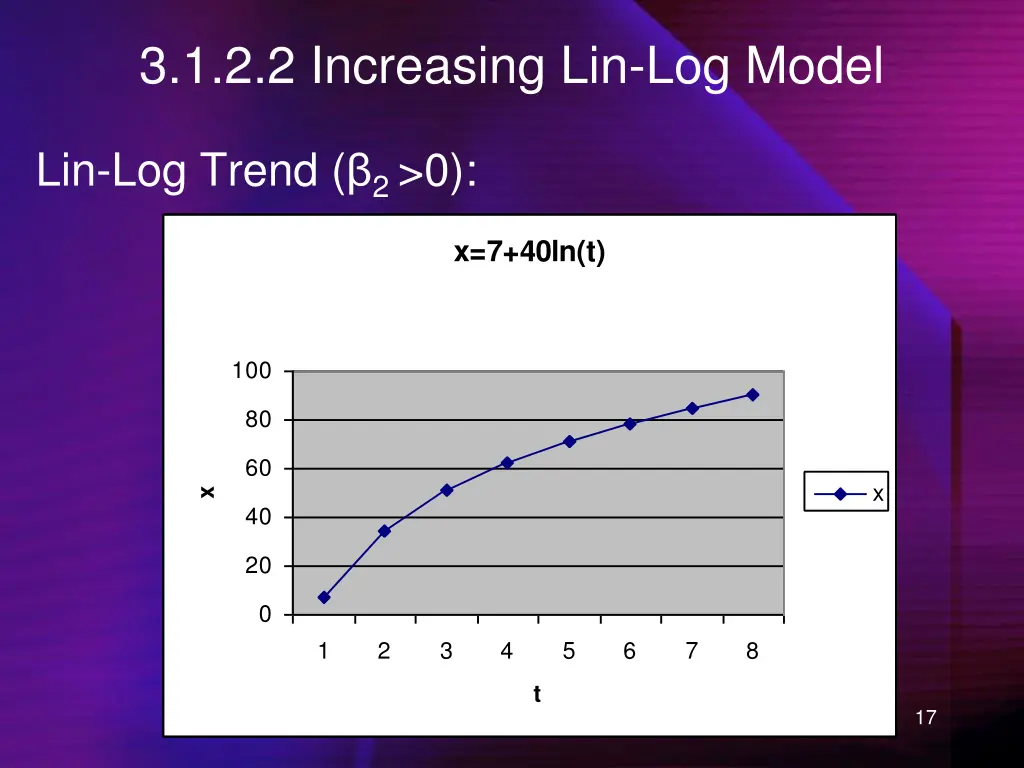 3 1 2 2 increasing lin log model