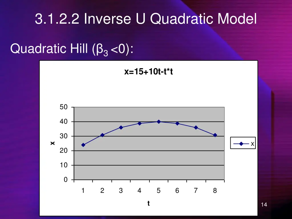 3 1 2 2 inverse u quadratic model
