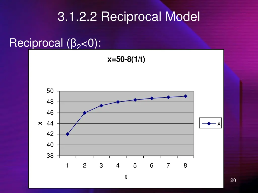 3 1 2 2 reciprocal model
