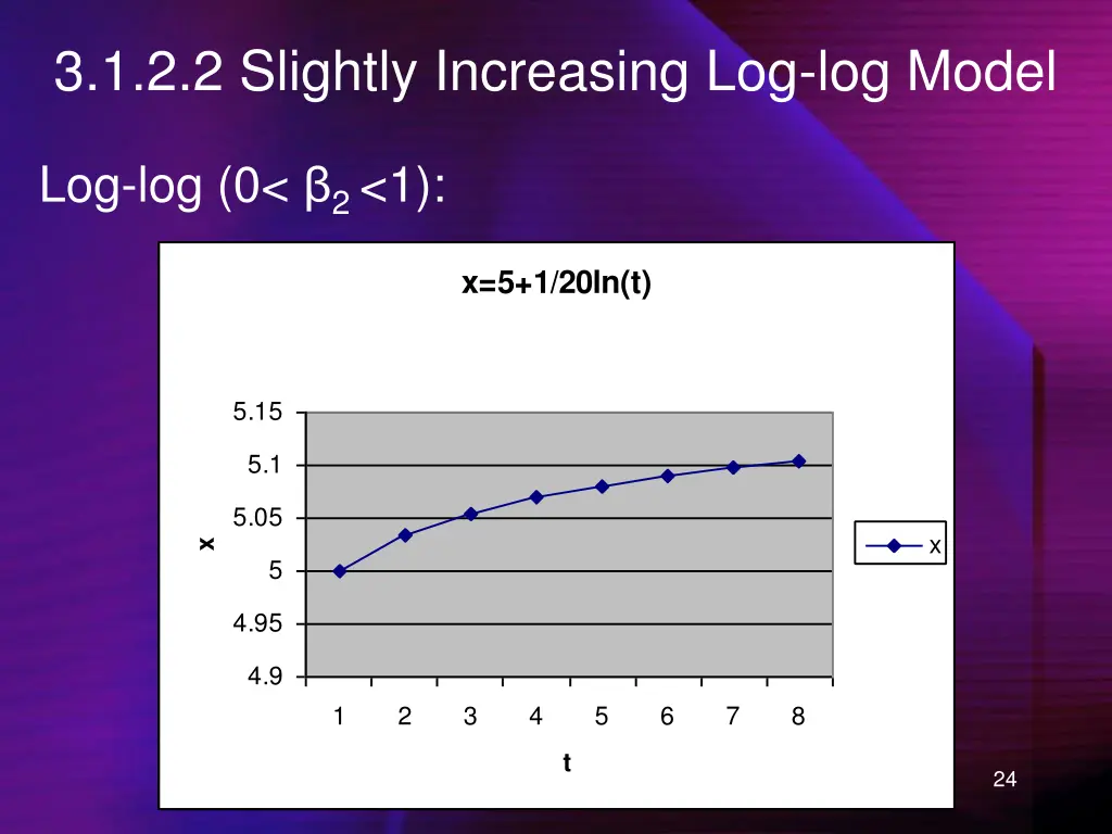 3 1 2 2 slightly increasing log log model