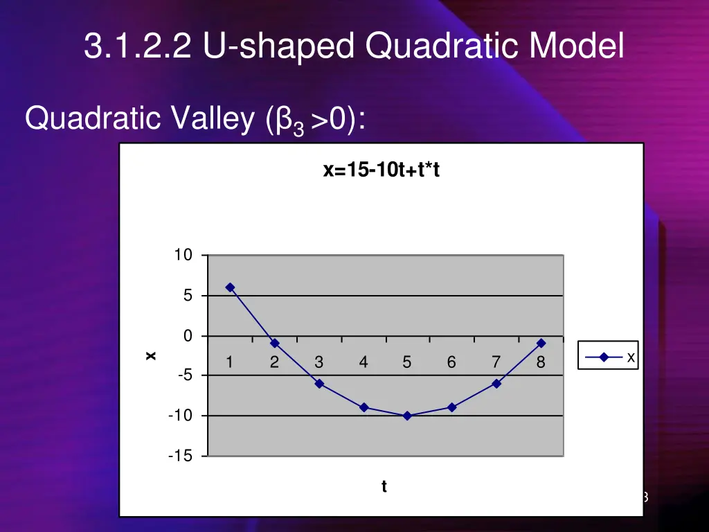 3 1 2 2 u shaped quadratic model