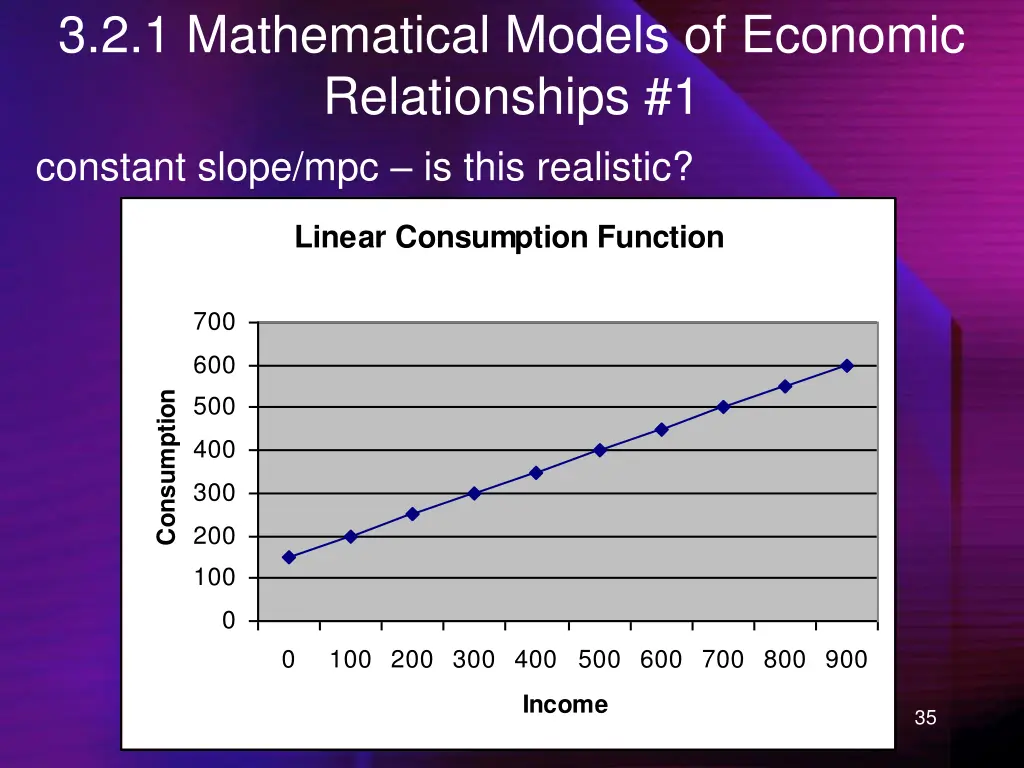 3 2 1 mathematical models of economic 1
