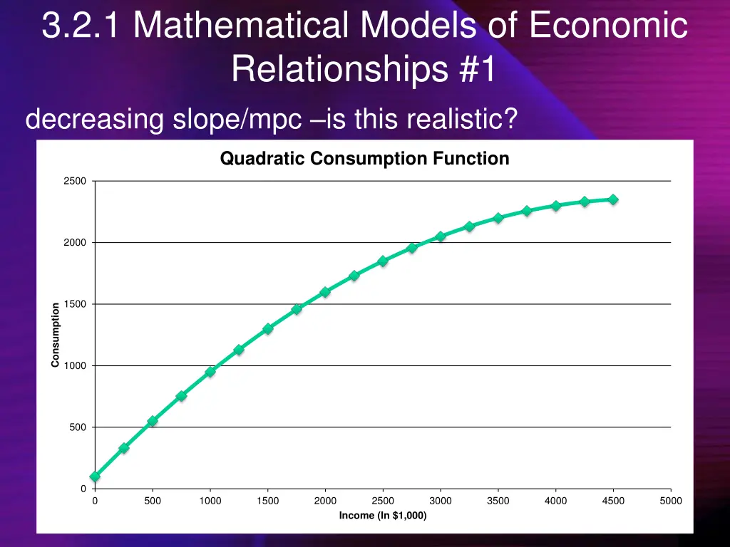 3 2 1 mathematical models of economic 2