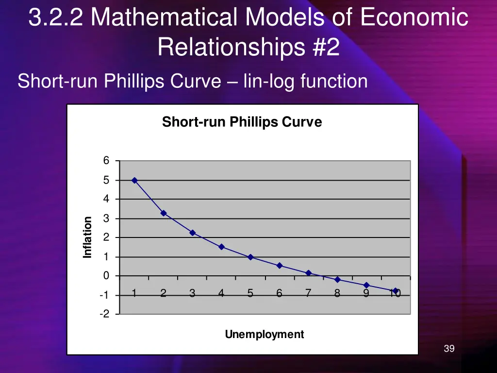 3 2 2 mathematical models of economic 1