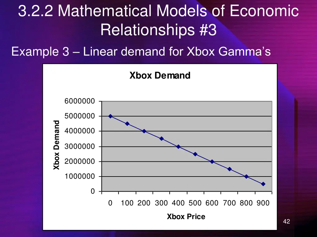 3 2 2 mathematical models of economic 3