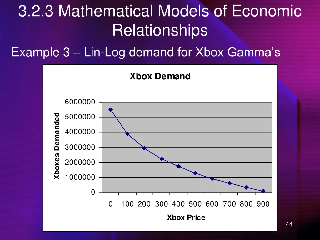 3 2 3 mathematical models of economic 1