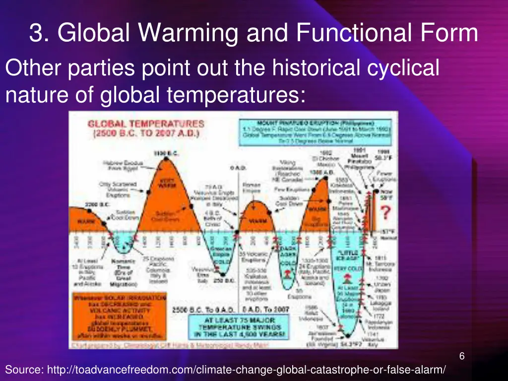 3 global warming and functional form other