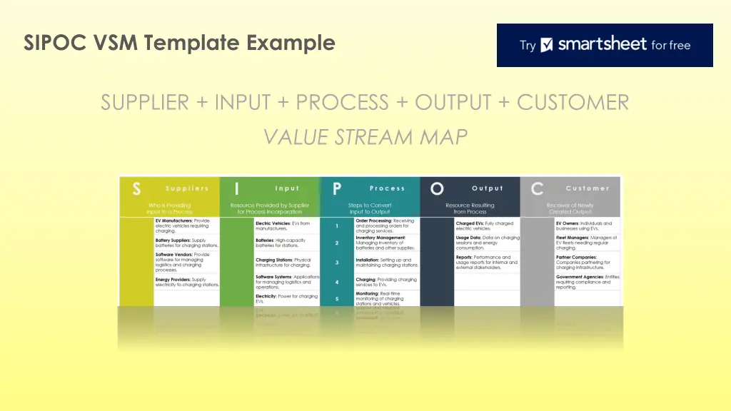 sipoc vsm template example
