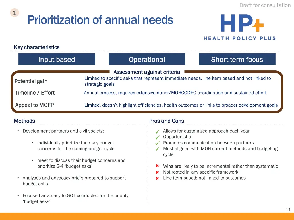 draft for consultation 7