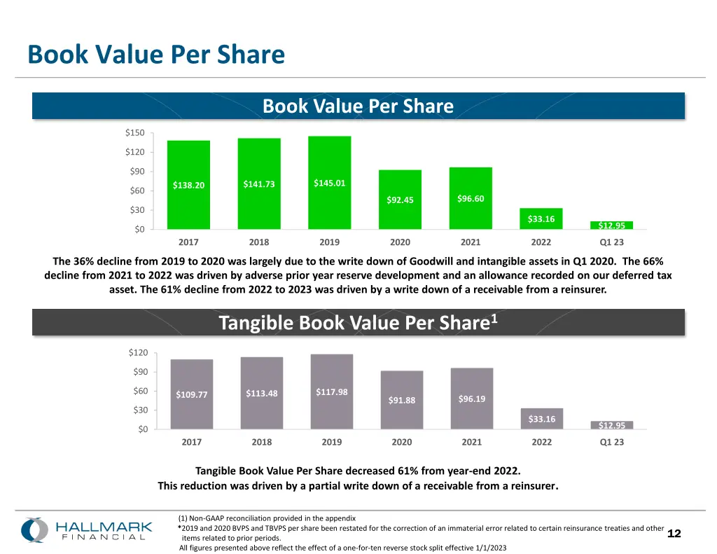 book value per share