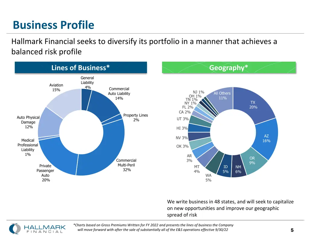 business profile