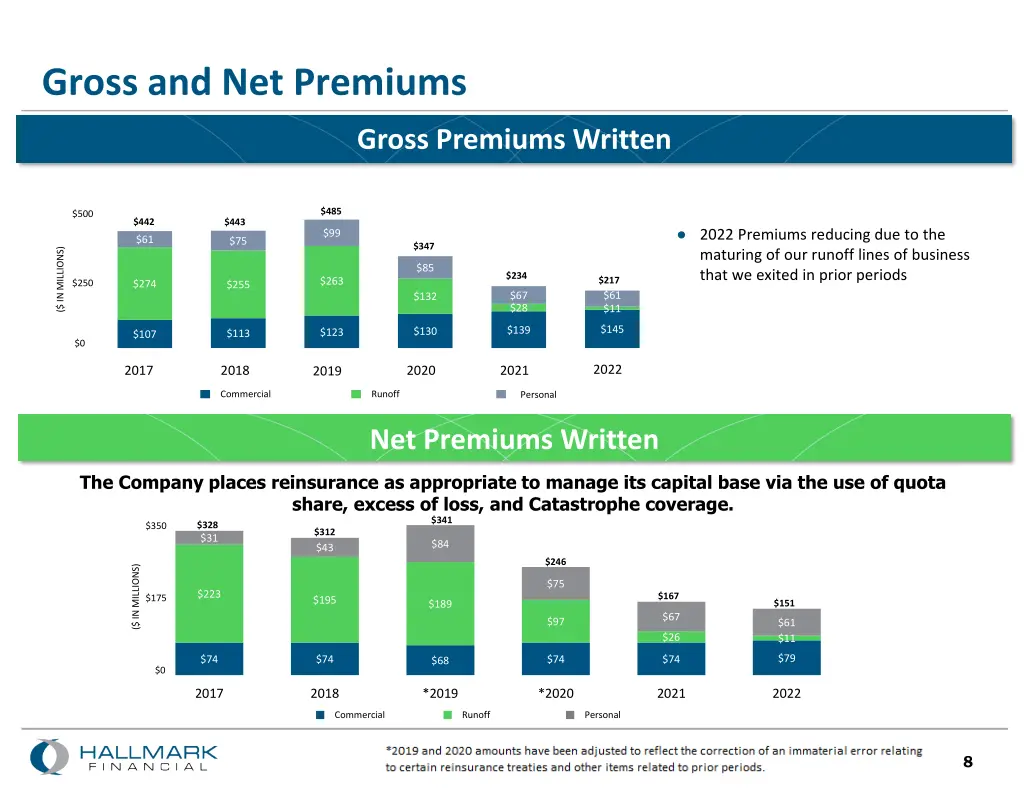 gross and net premiums