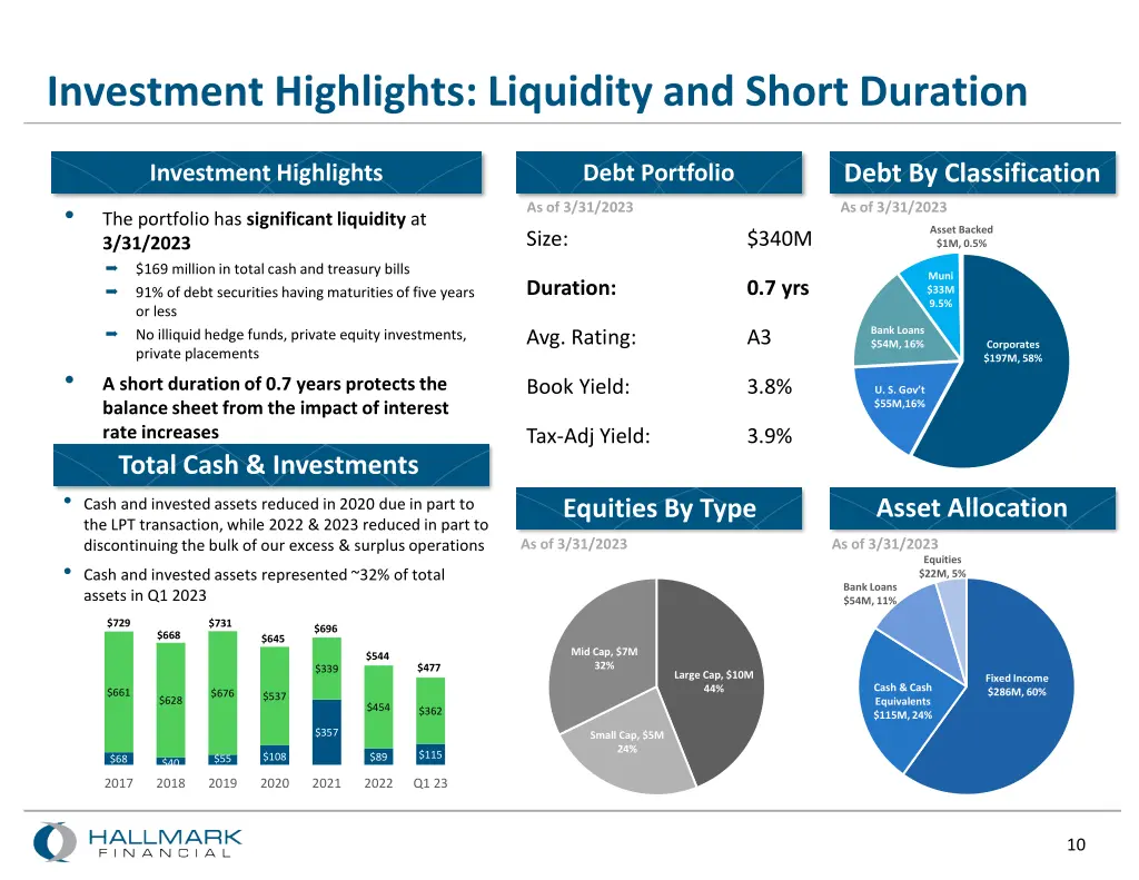 investment highlights liquidity and short duration